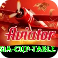 asia cup table Ultimate Pro v2.9.7