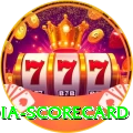 india scorecard Deluxe v4.3.9